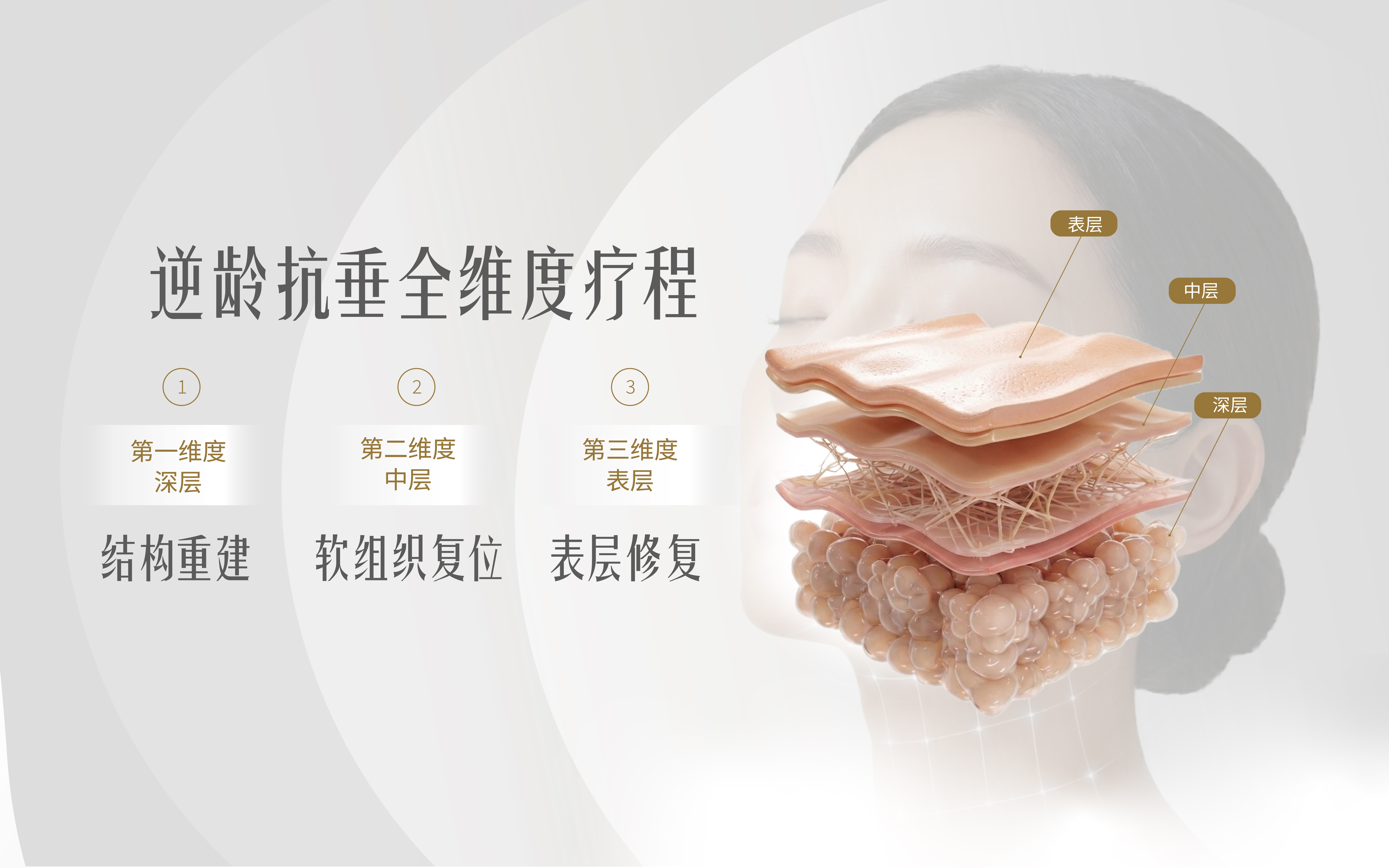 逆龄抗垂全维度疗程